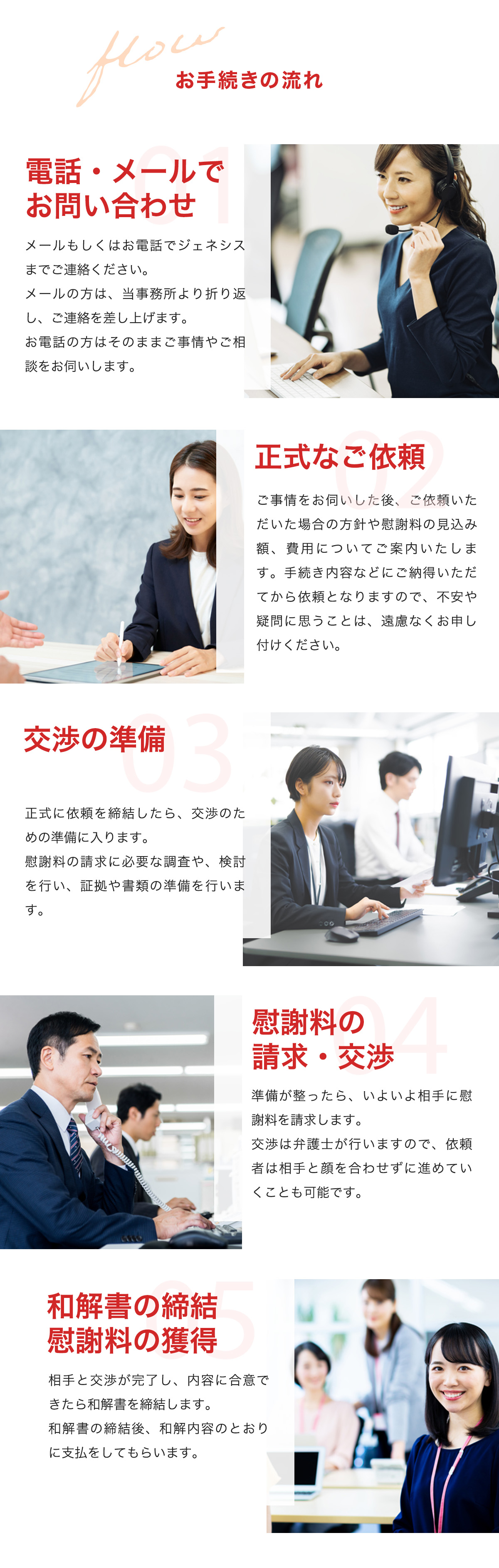 お手続きの流れ