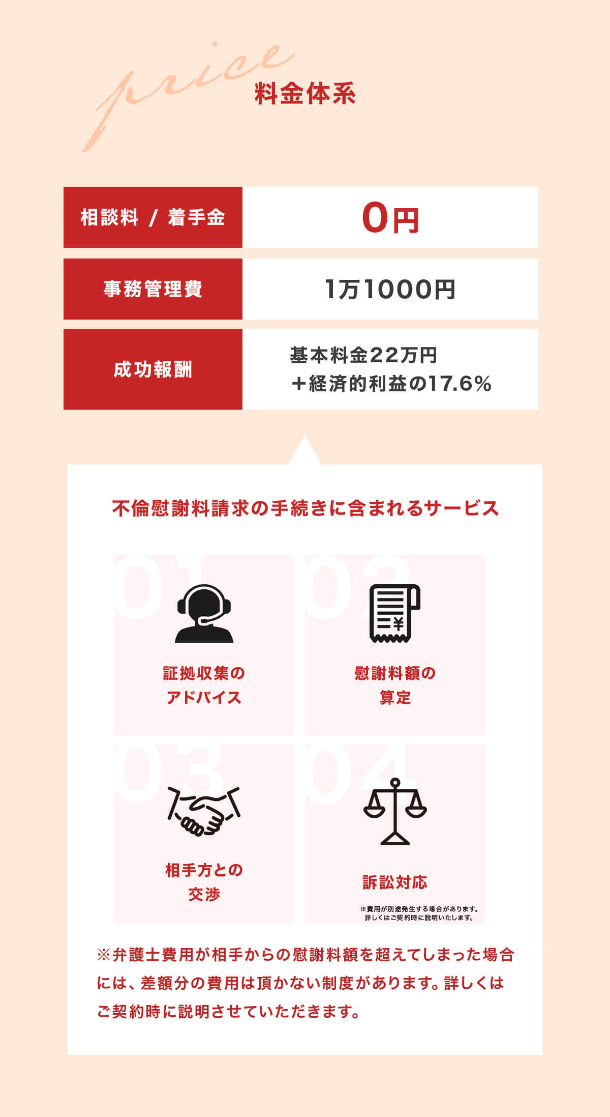 料金体系