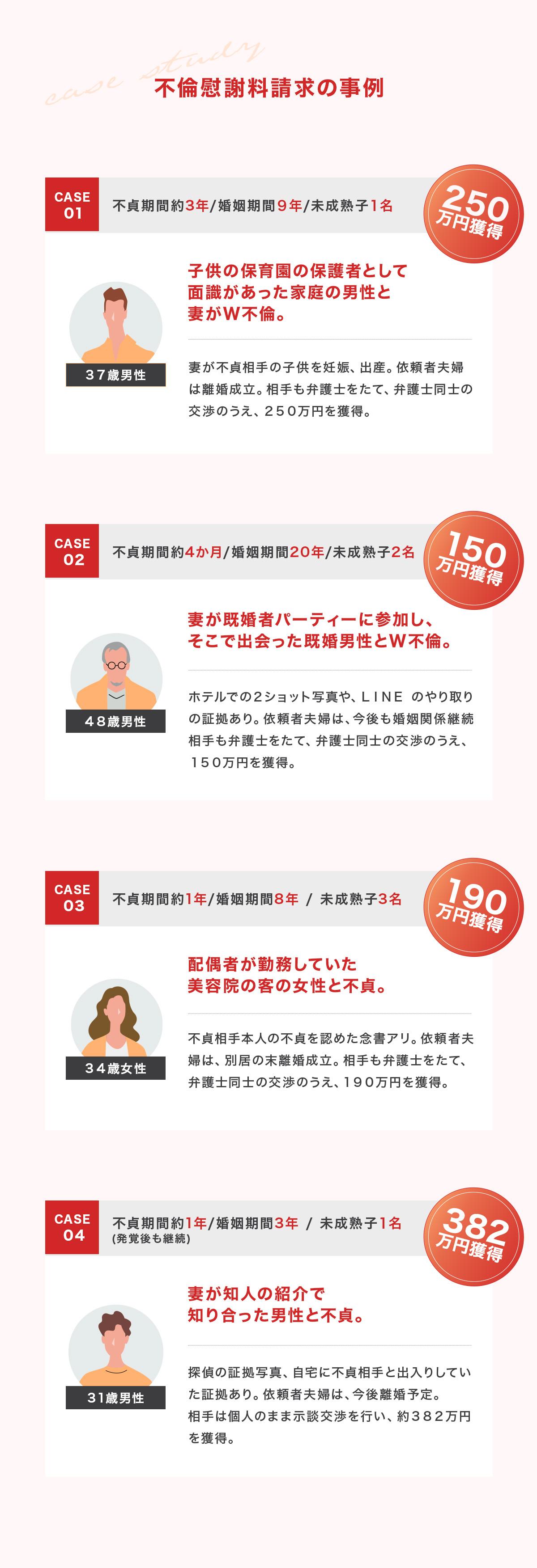 不倫慰謝料請求の事例